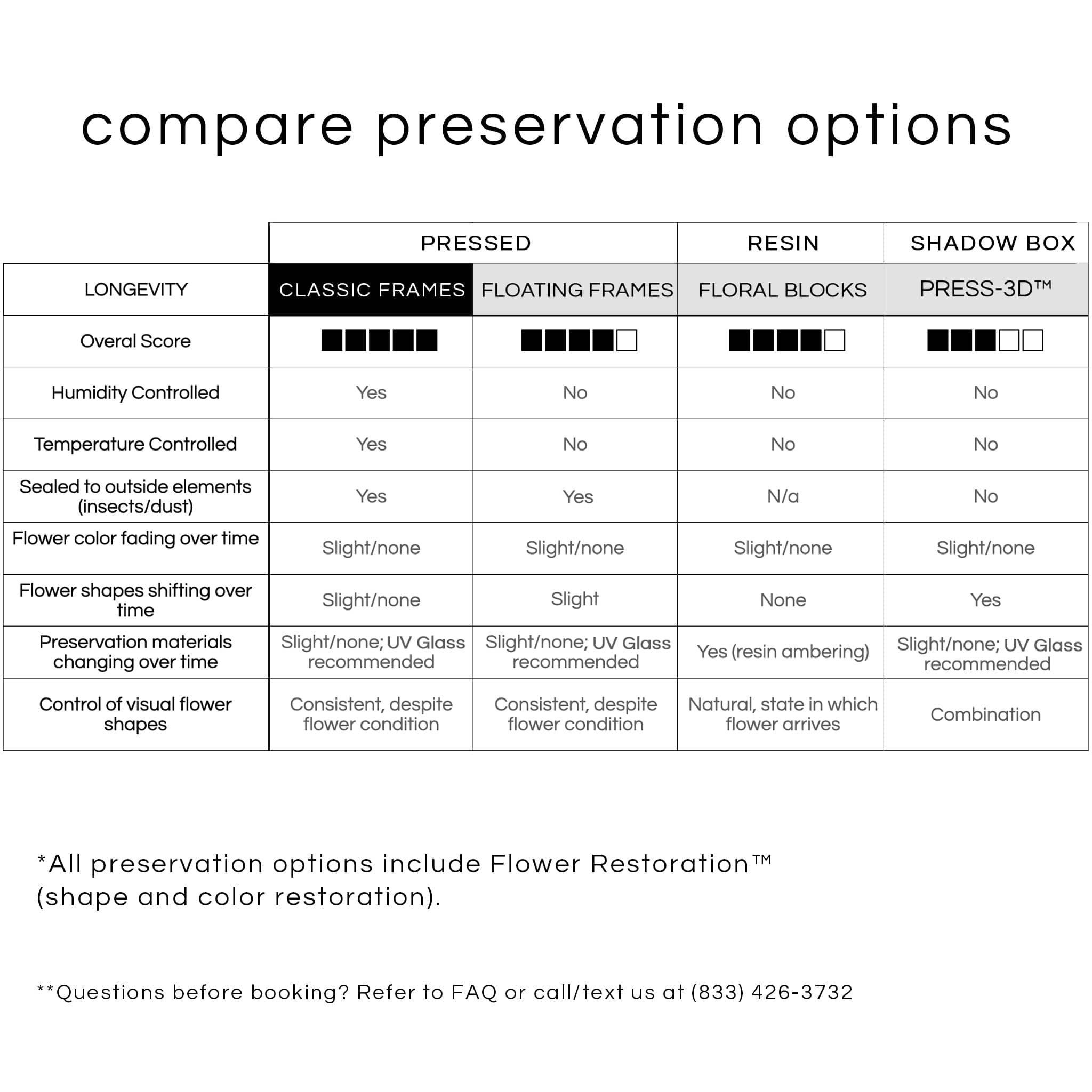 dbandrea Pressed (Framed) 11" x 14" Classic Frame