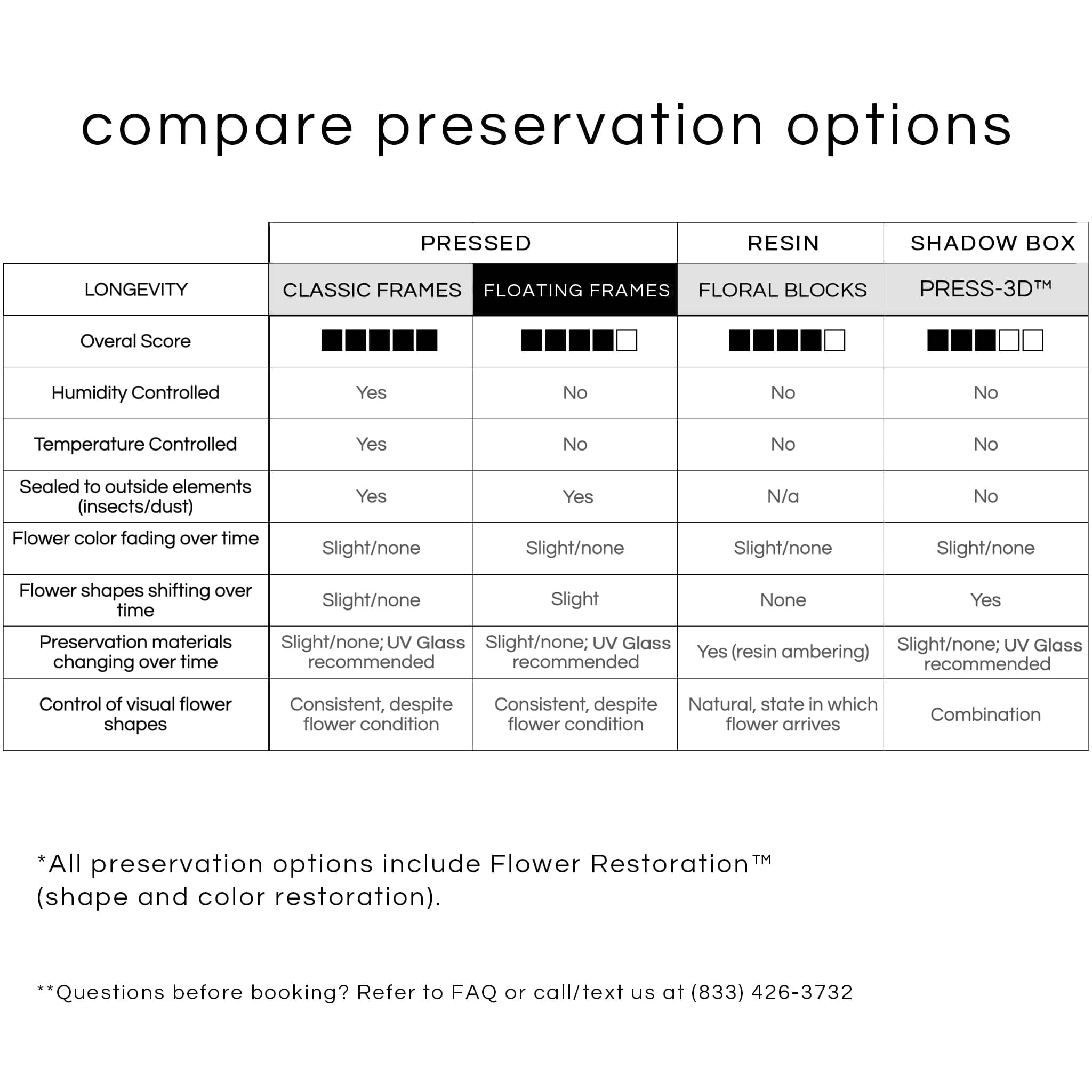 dbandrea Pressed (Framed) 11" x 14" Floating Frame